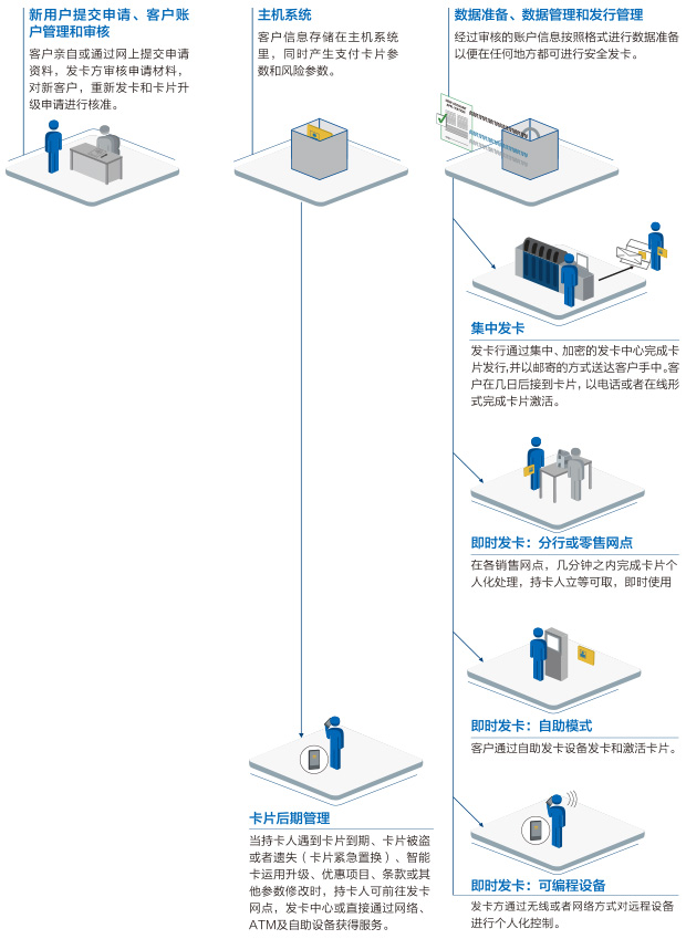 拓扑结构图